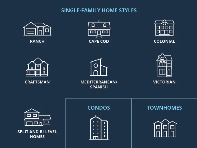 House style images Illustration of styles of homes